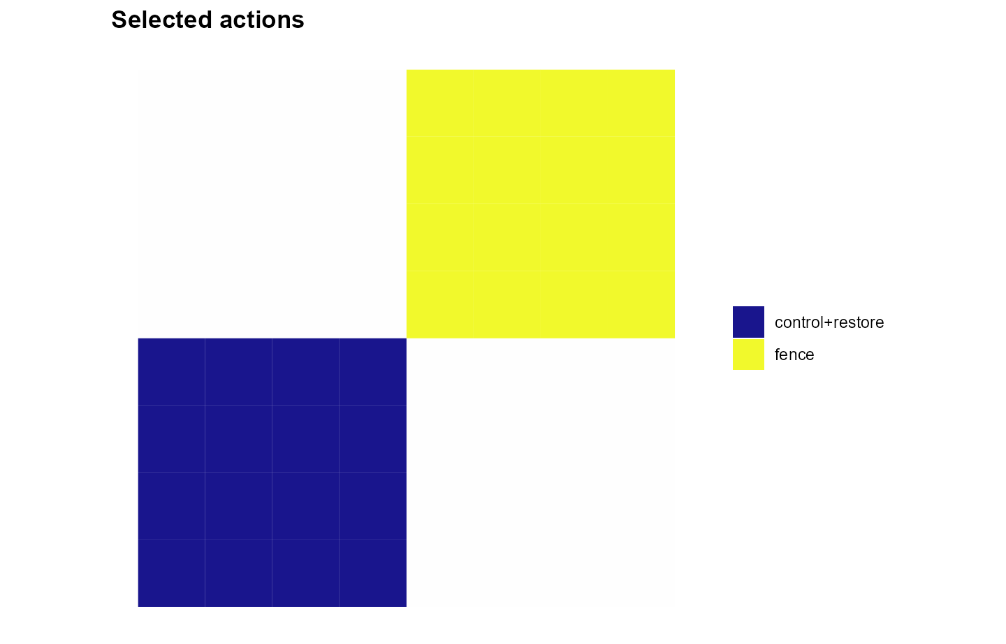 C. Action dependencies and exclusions restrict which concurrent choices are possible.