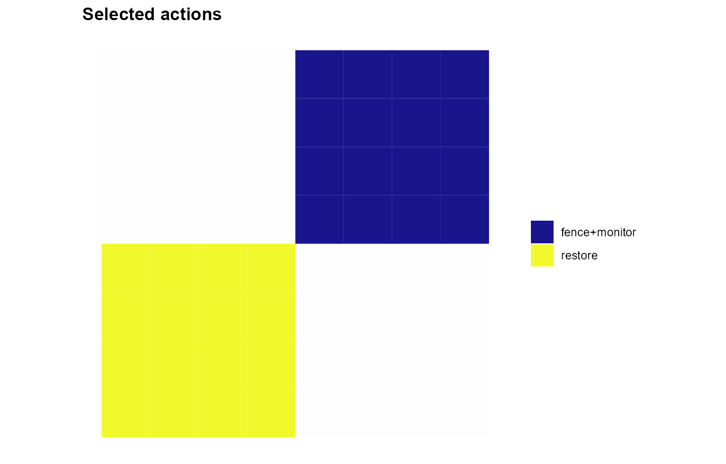 B. Up to two actions: concurrent selections become possible.